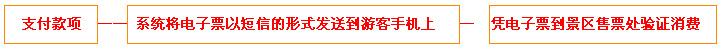 冒险岛水世界门票预订流程示意图解析