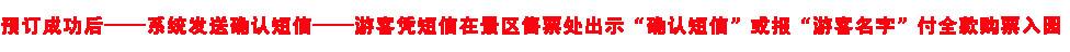 乳源大峡谷门票购买示意流程图