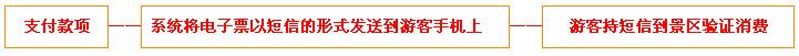 少帅府张学良故居门票预定流程示意图