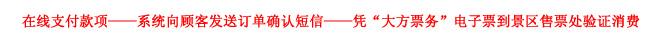 鲁山军事秘洞漂流门票团购预定流程示意图
