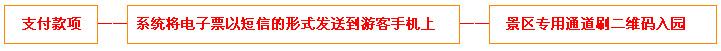 横店影视城秦王宫门票团购预定流程示意图