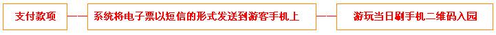 横店影视城梦幻谷门票团购预定流程示意图