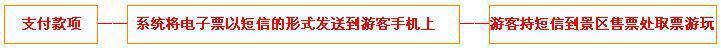 密印寺门票团购预定流程示意图