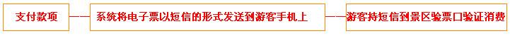 济南金牛公园门票团购预定流程图