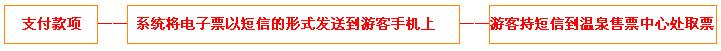 江垭温泉门票团购预定流程示意图