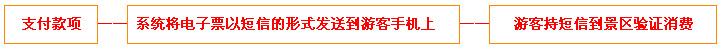 佛冈白云温泉山庄门票团购预定流程示意图