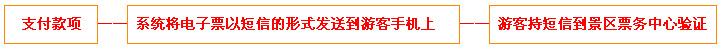 秦皇求仙入海处门票团购预定流程图