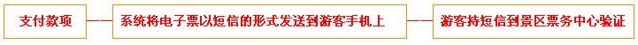 秦皇求仙入海处门票团购预定流程图