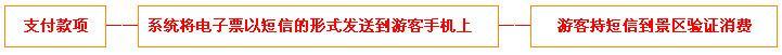 锦绣云台温泉门票团购预定流程示意图