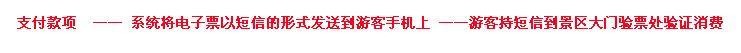德夯苗寨门票团购预定流程示意图