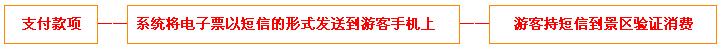 詹园门票团购预定流程示意图