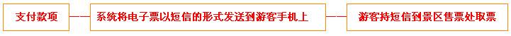 阳江温泉门票团购预定流程示意图