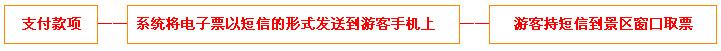 厦门方特梦幻王国门票团购预定流程示意图