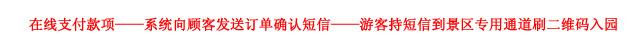 横店明清宫苑门票团购预定流程示意图