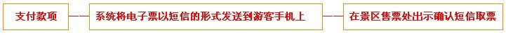 羊角山探险门票团购预定流程示意图