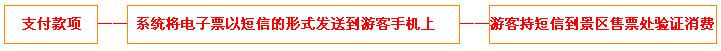 长城梦世界影视动漫城门票团购预定流程图