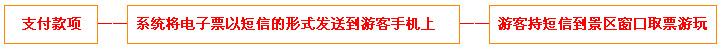 红地毯趣味蜡像馆门票团购预定流程示意图